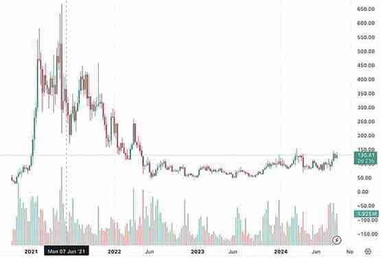 AAVE走出阴霾Defi赛道机会在哪？AI大跌后还有希望？